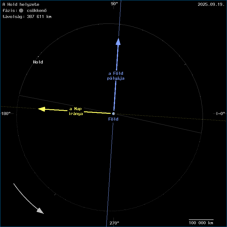A Hold helyzete a F�ld k�z�ppontj�hoz viszony�tva