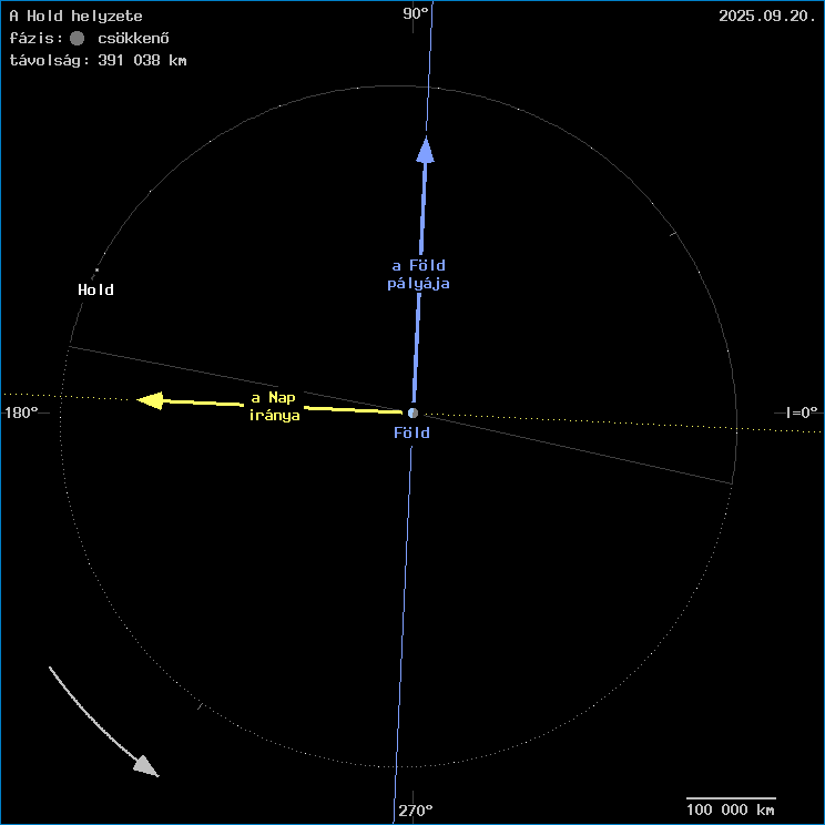 A Hold helyzete a F�ld k�z�ppontj�hoz viszony�tva