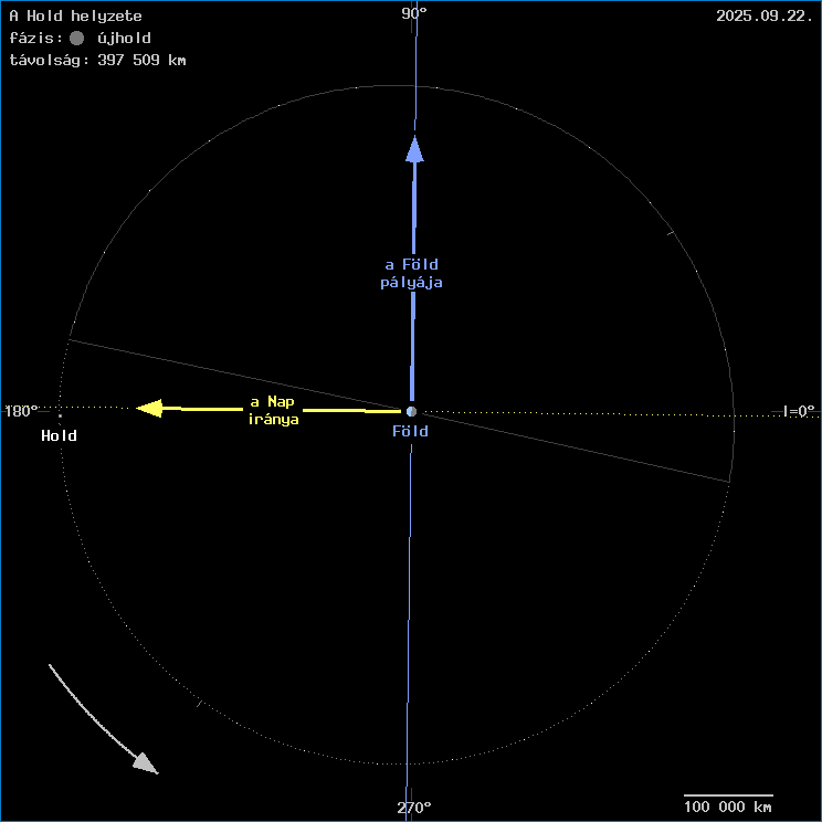 A Hold helyzete a F�ld k�z�ppontj�hoz viszony�tva