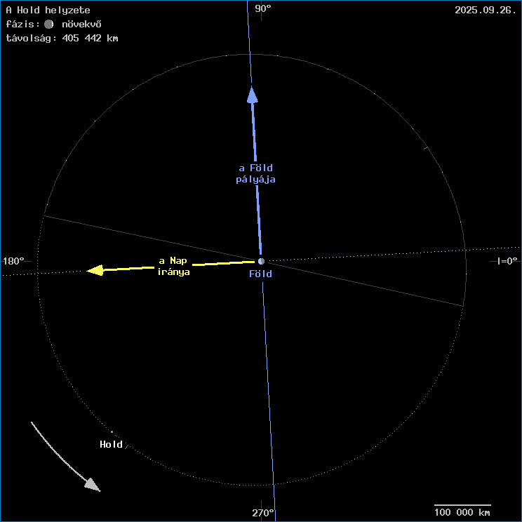 A Hold helyzete a F�ld k�z�ppontj�hoz viszony�tva