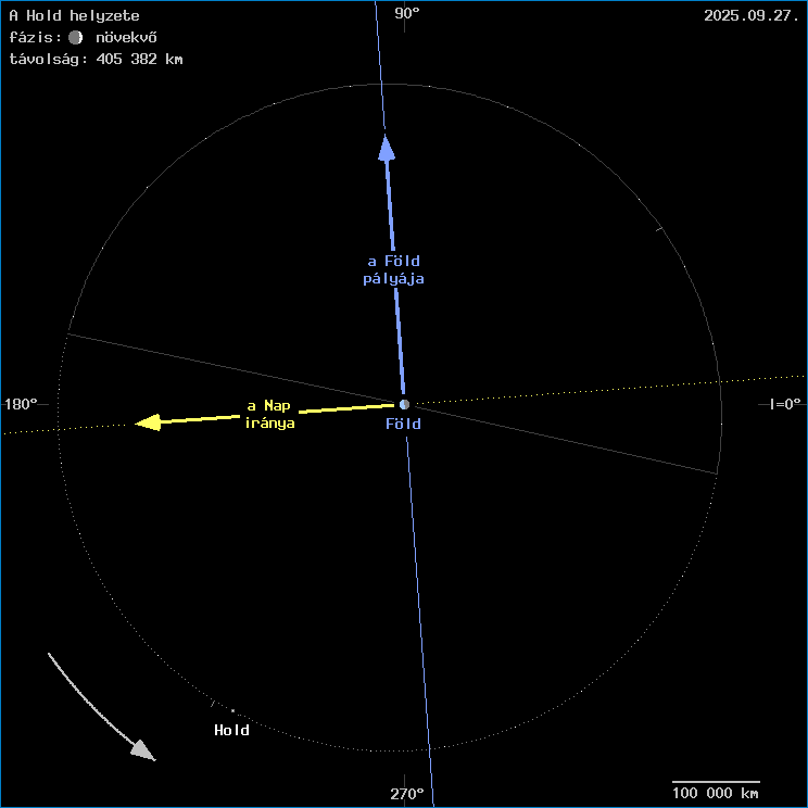 A Hold helyzete a F�ld k�z�ppontj�hoz viszony�tva