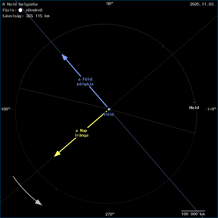 A Hold helyzete a F�ld k�z�ppontj�hoz viszony�tva
