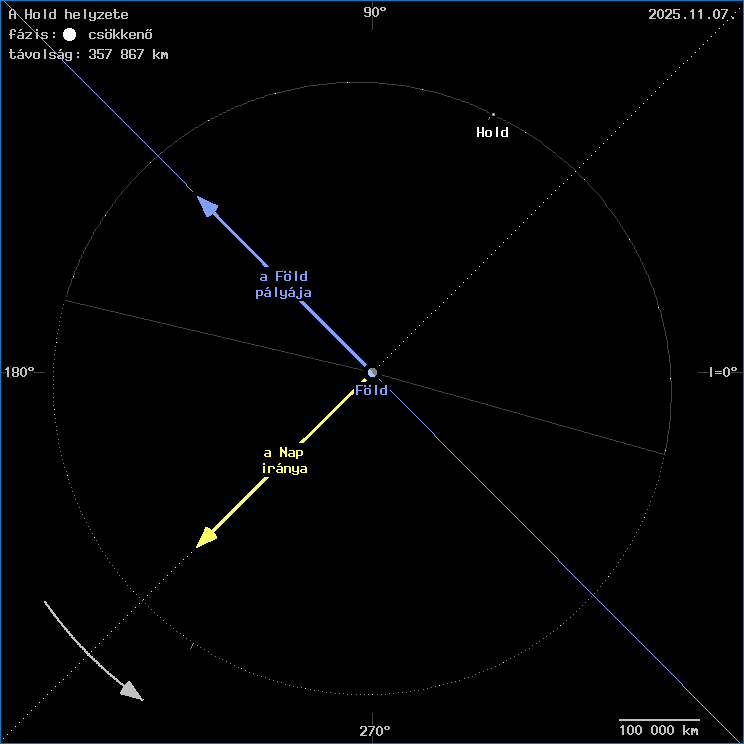 A Hold helyzete a F�ld k�z�ppontj�hoz viszony�tva