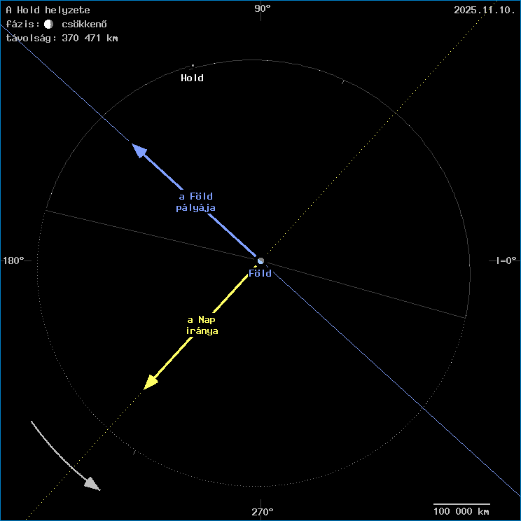 A Hold helyzete a F�ld k�z�ppontj�hoz viszony�tva