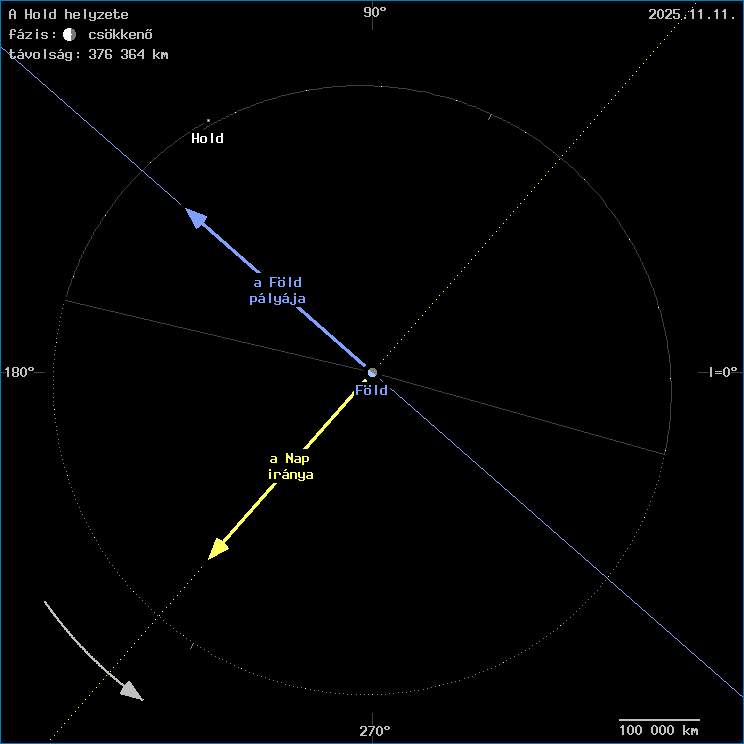 A Hold helyzete a F�ld k�z�ppontj�hoz viszony�tva