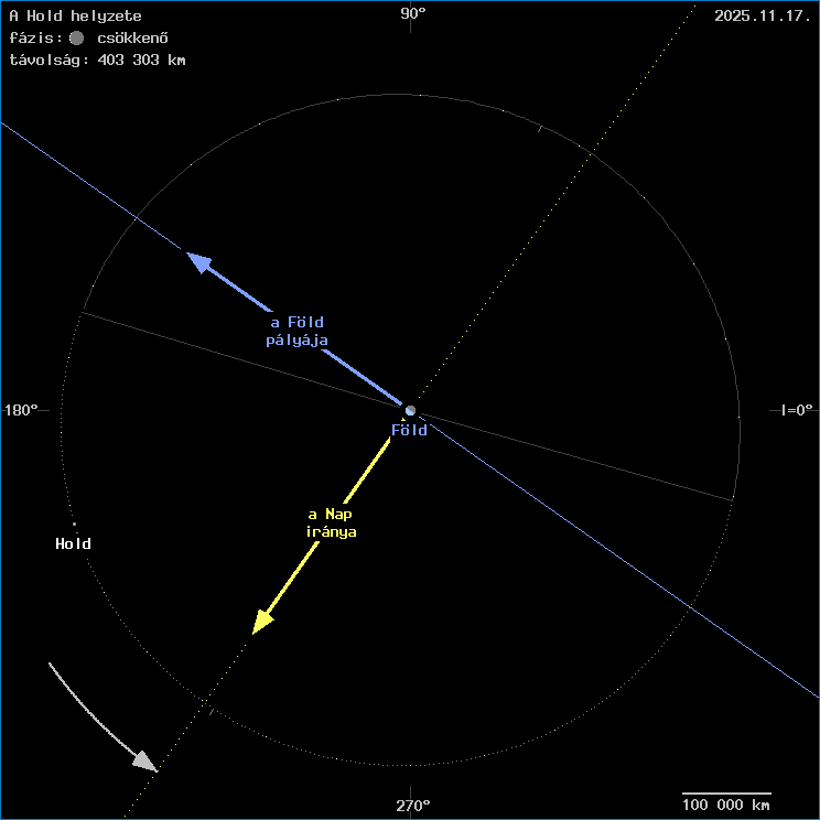 A Hold helyzete a F�ld k�z�ppontj�hoz viszony�tva