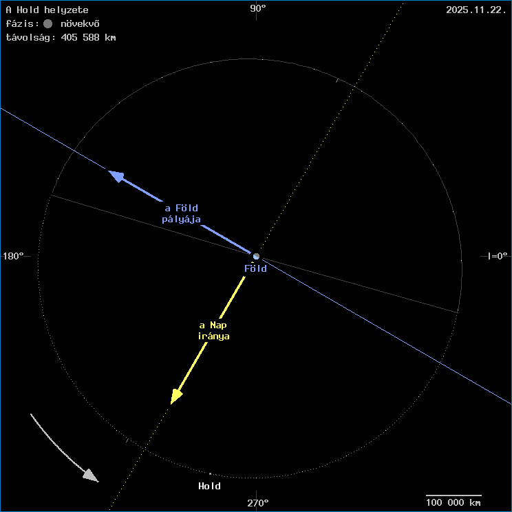 A Hold helyzete a F�ld k�z�ppontj�hoz viszony�tva