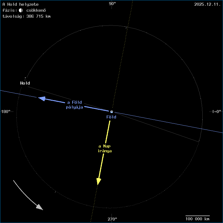 A Hold helyzete a F�ld k�z�ppontj�hoz viszony�tva