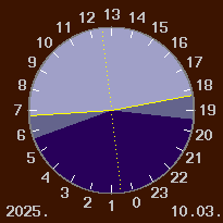 A nappal �s a sz�rk�let id�tartama