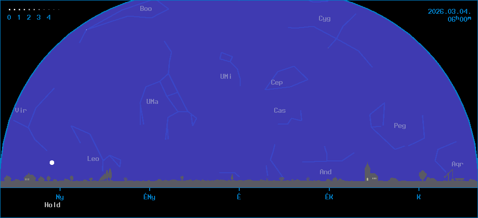 Az �gbolt k�pe �szak fel� n�zve