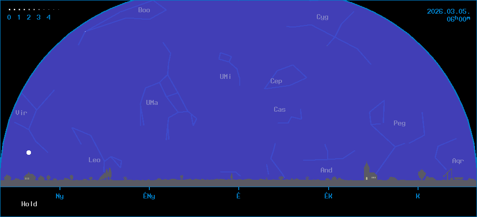 Az �gbolt k�pe �szak fel� n�zve