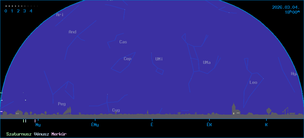 Az �gbolt k�pe �szak fel� n�zve