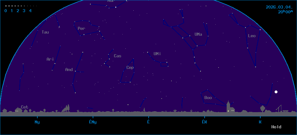 Az �gbolt k�pe �szak fel� n�zve