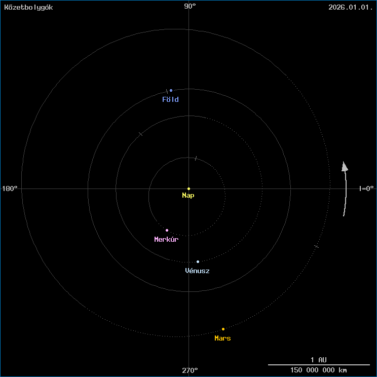 A k�zetbolyg�k helyzete