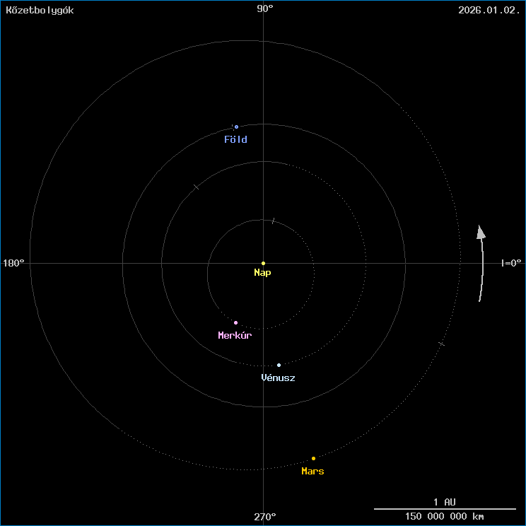 A k�zetbolyg�k helyzete