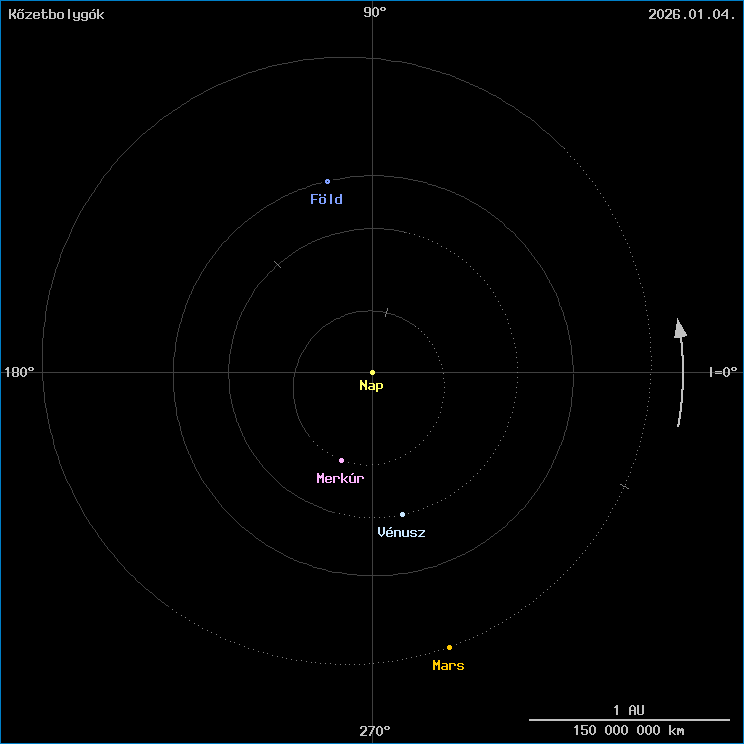 A k�zetbolyg�k helyzete