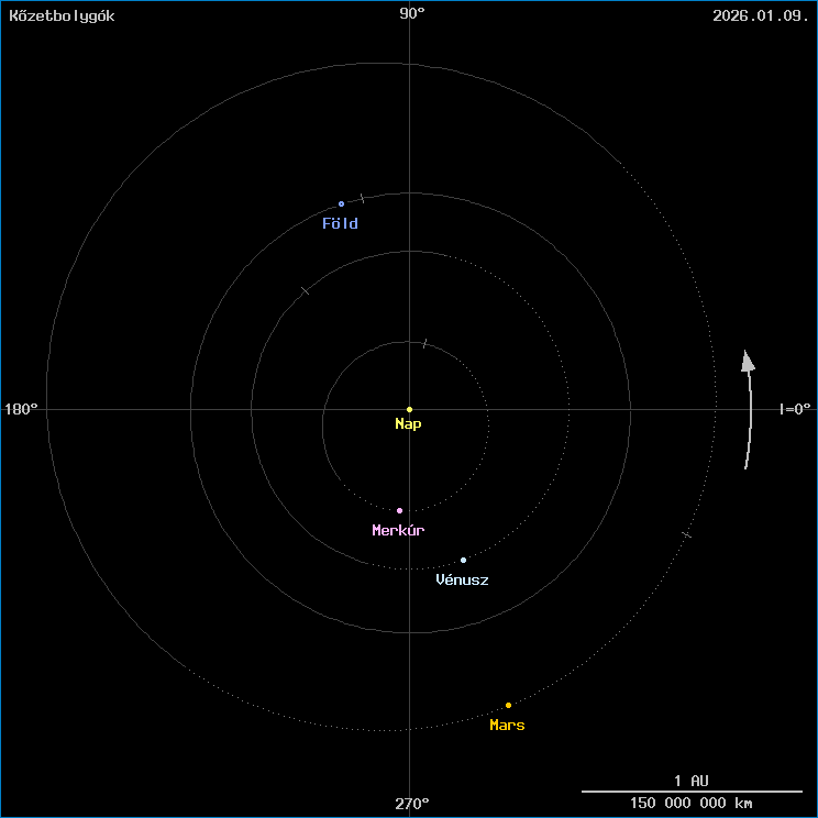 A k�zetbolyg�k helyzete