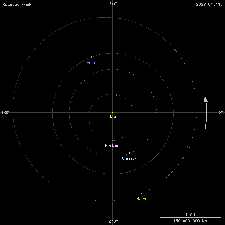 A k�zetbolyg�k helyzete