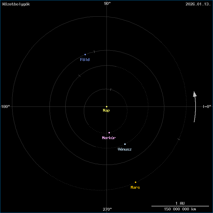 A k�zetbolyg�k helyzete