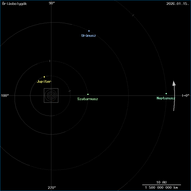 Az �ri�sbolyg�k helyzete