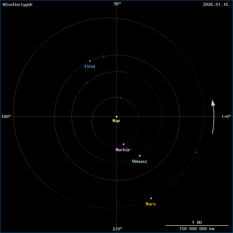 A k�zetbolyg�k helyzete