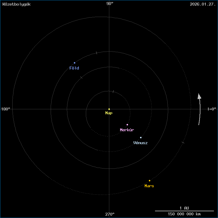 A k�zetbolyg�k helyzete