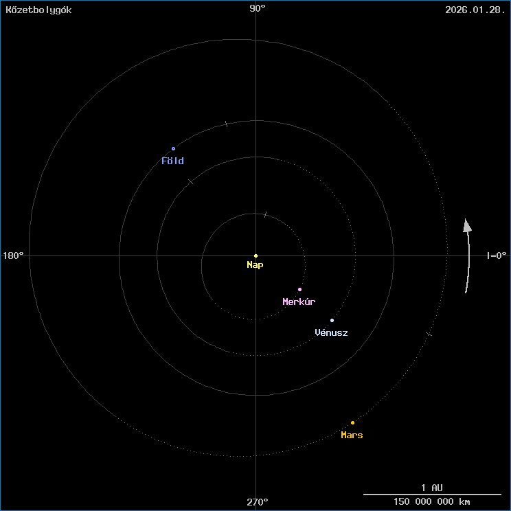 A k�zetbolyg�k helyzete