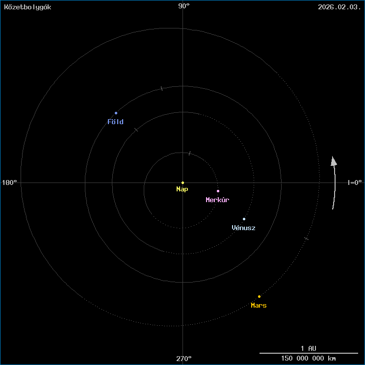 A k�zetbolyg�k helyzete
