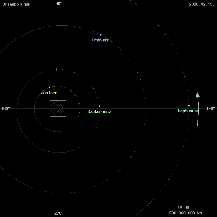 Az �ri�sbolyg�k helyzete