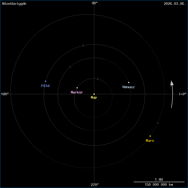 A k�zetbolyg�k helyzete