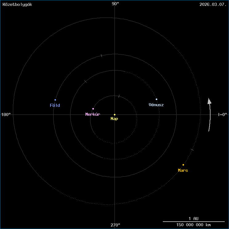 A k�zetbolyg�k helyzete