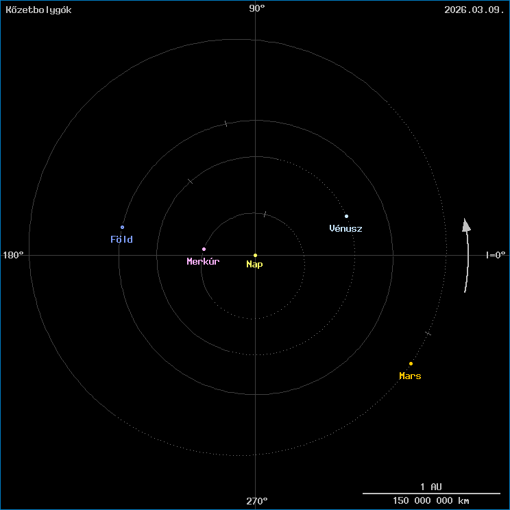 A k�zetbolyg�k helyzete