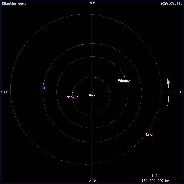 A k�zetbolyg�k helyzete
