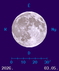 A Hold f�zisa �s l�tsz� �tm�r�je