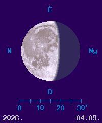 A Hold f�zisa �s l�tsz� �tm�r�je