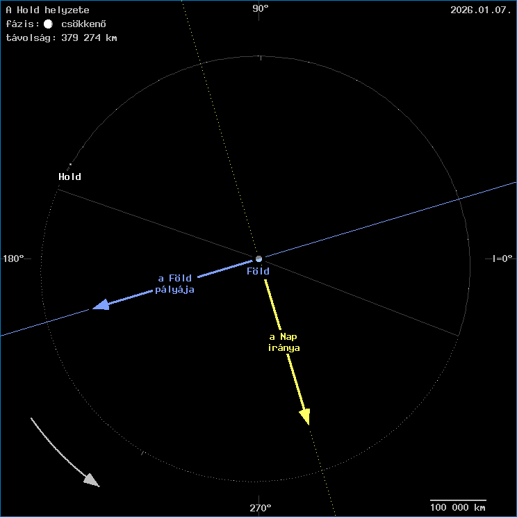 A Hold helyzete a F�ld k�z�ppontj�hoz viszony�tva
