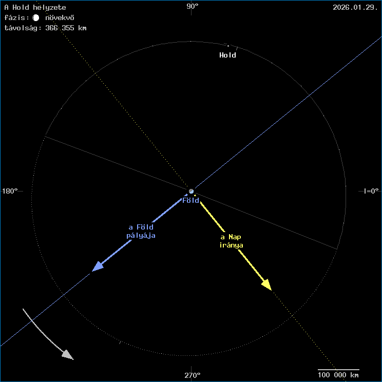 A Hold helyzete a F�ld k�z�ppontj�hoz viszony�tva