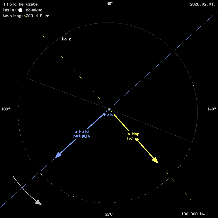 A Hold helyzete a F�ld k�z�ppontj�hoz viszony�tva