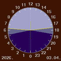 A nappal �s a sz�rk�let id�tartama