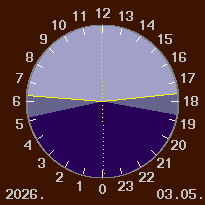 A nappal �s a sz�rk�let id�tartama