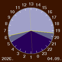 A nappal �s a sz�rk�let id�tartama