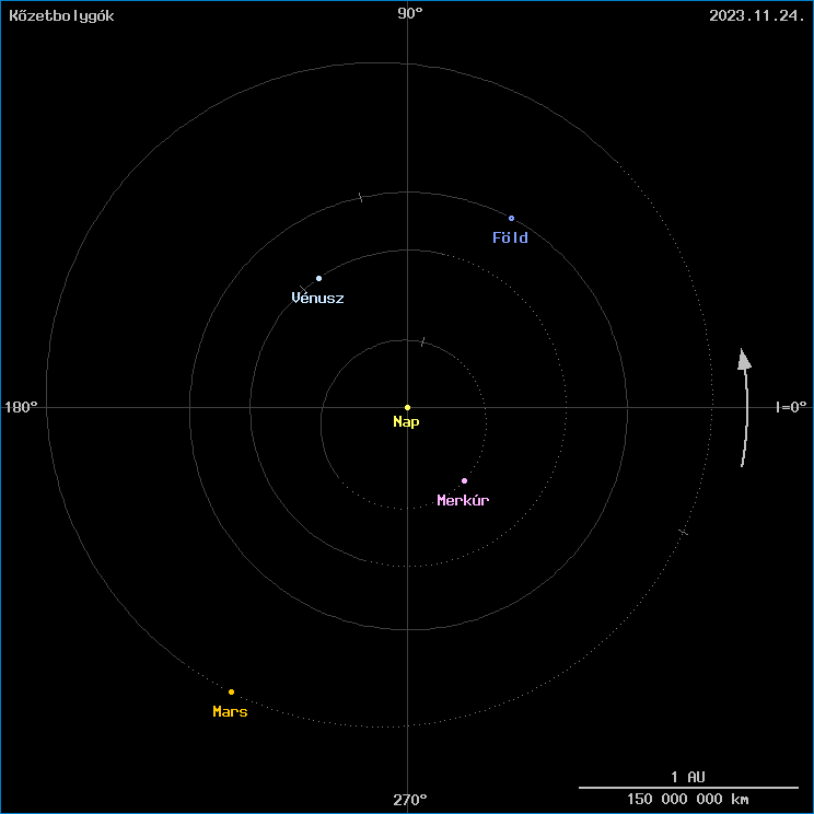 A k�zetbolyg�k helyzete