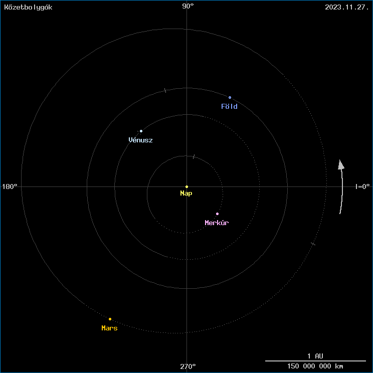 A k�zetbolyg�k helyzete