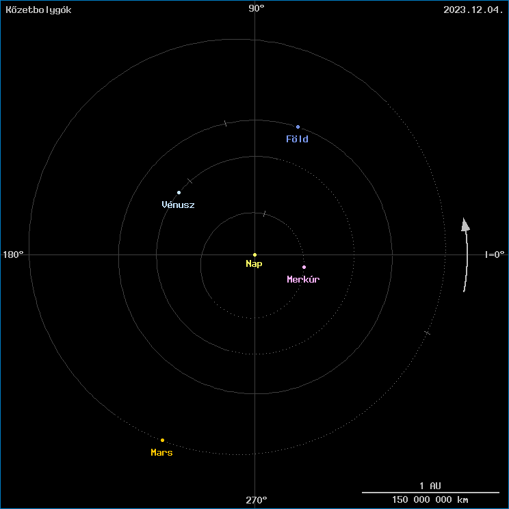 A k�zetbolyg�k helyzete