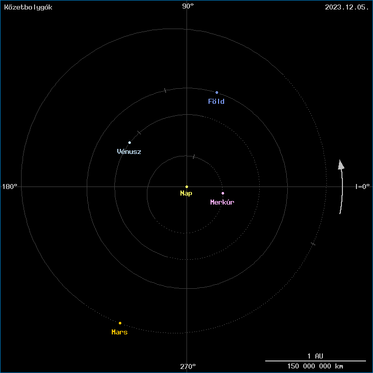 A k�zetbolyg�k helyzete