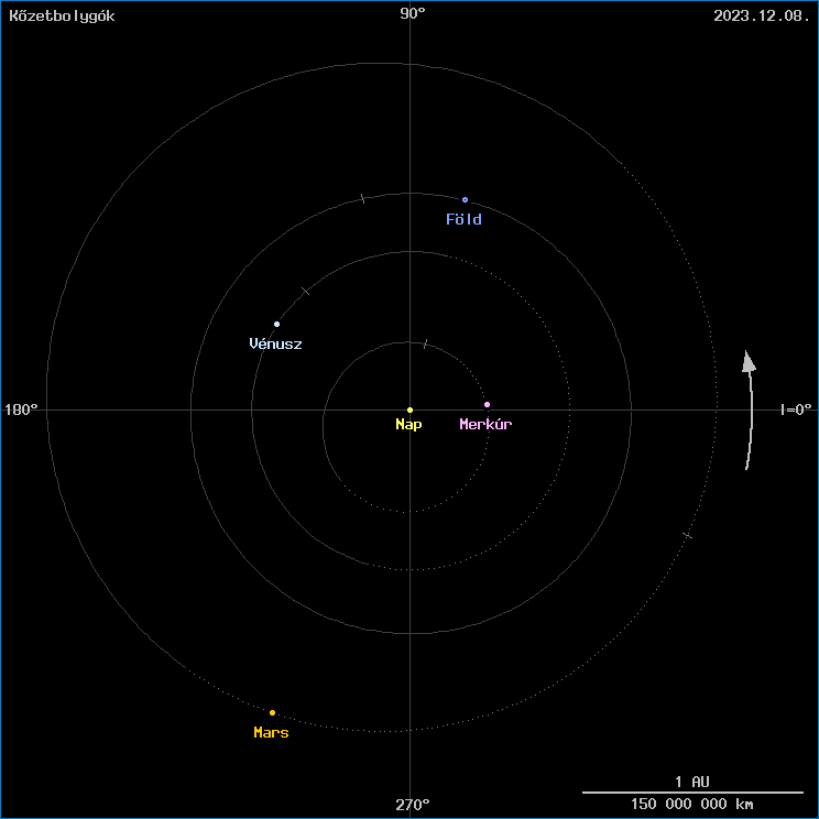 A k�zetbolyg�k helyzete