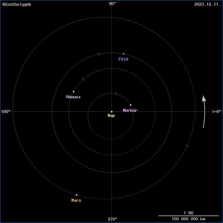 A k�zetbolyg�k helyzete