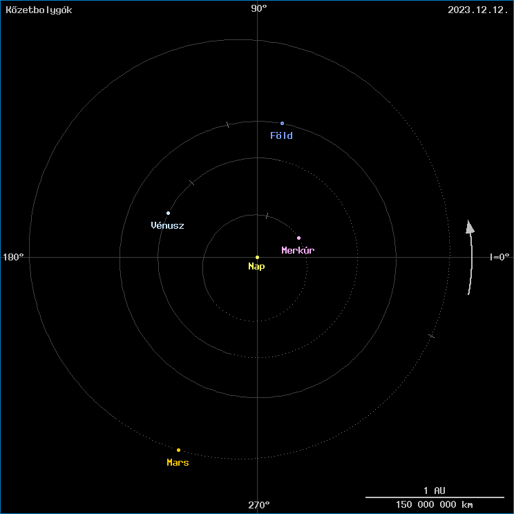A k�zetbolyg�k helyzete
