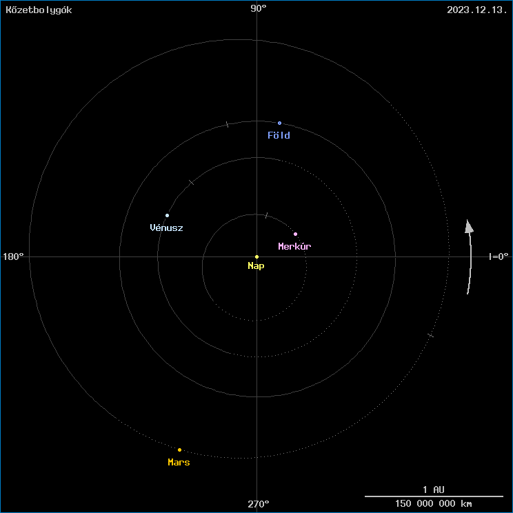 A k�zetbolyg�k helyzete