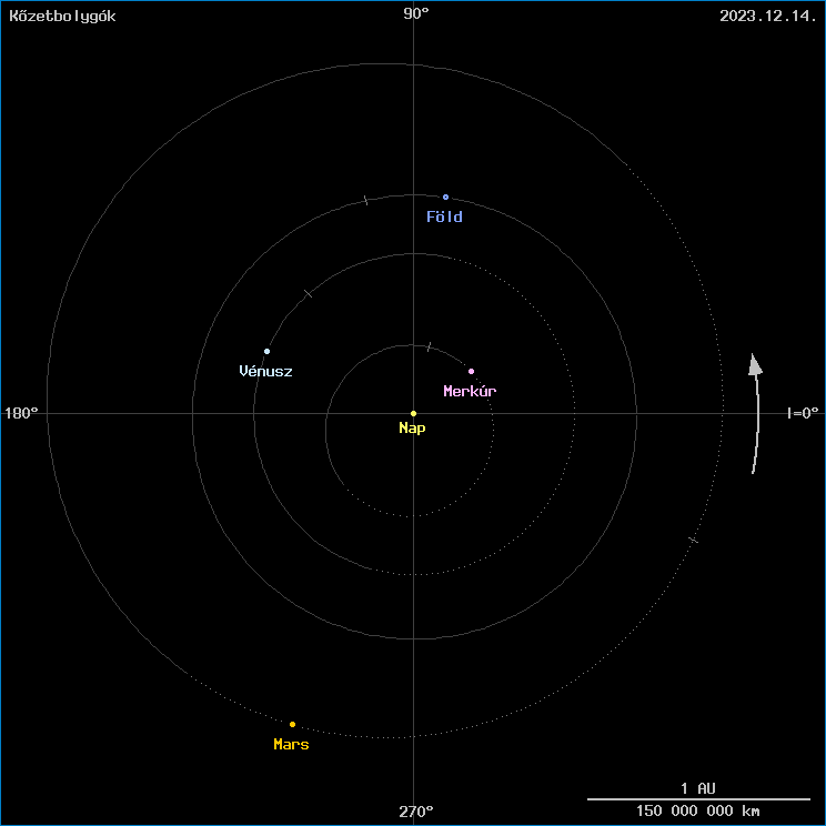 A k�zetbolyg�k helyzete